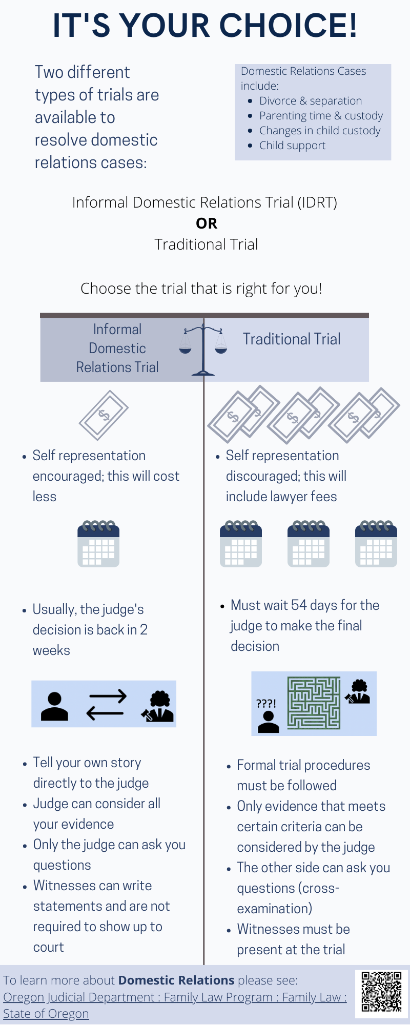 Infographic illustrating the difference between an Informal Domestic Relations Trial and a Traditional Trial