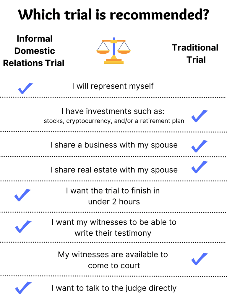 Checklist designed to help people choose either the new Informal Domestic Relations Trial or a Traditional Trial based on their personal circumstances